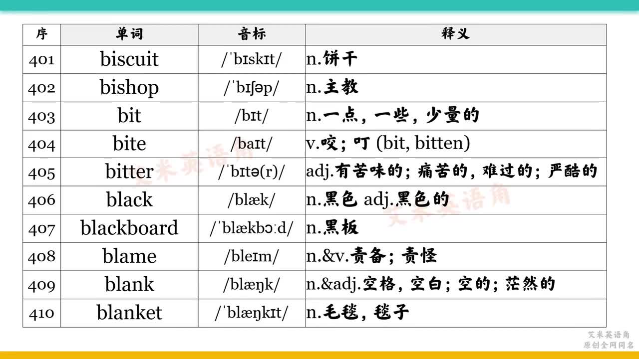 401-500 biscuit-burden