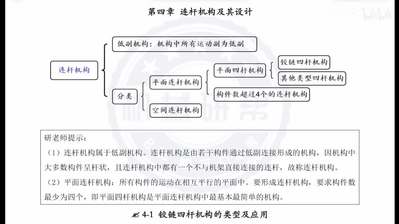 4-1-1.铰链四杆机构的结构
