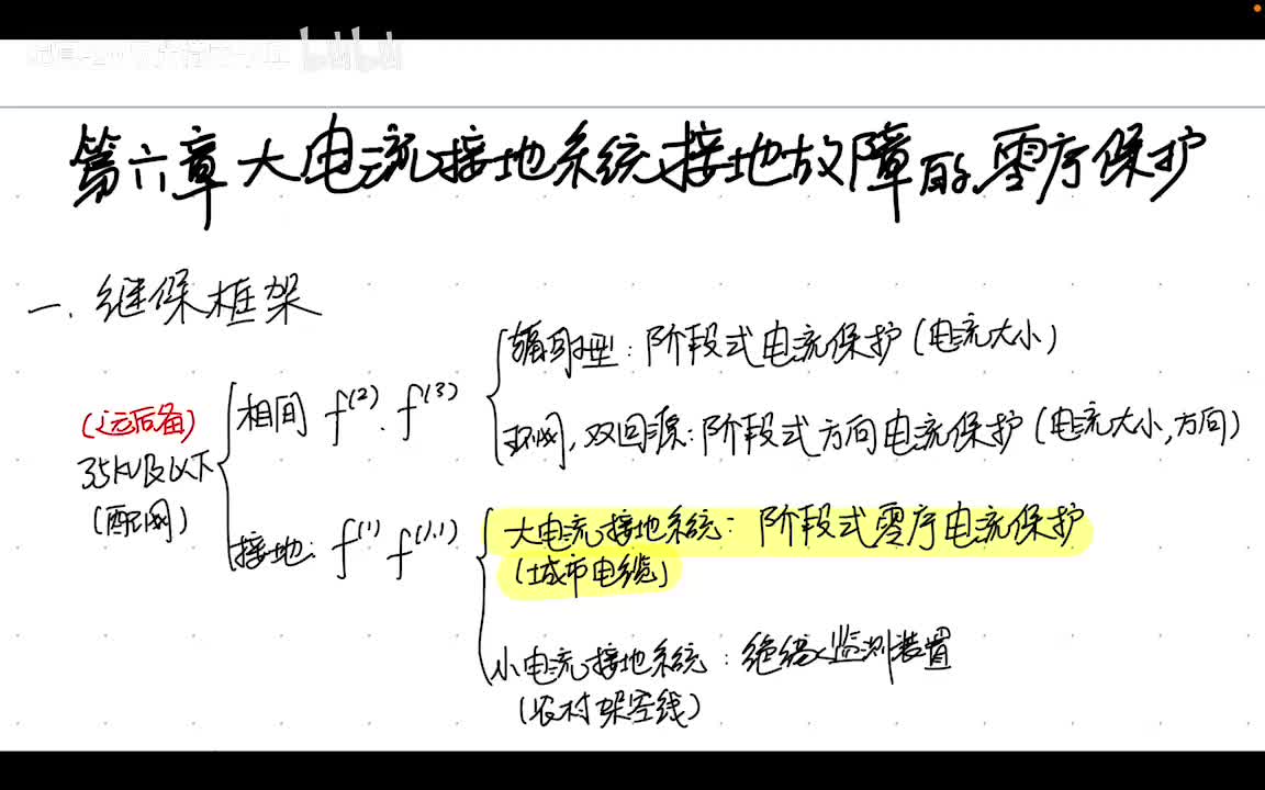 6.1 大电流接地零序电流保护——零序特点
