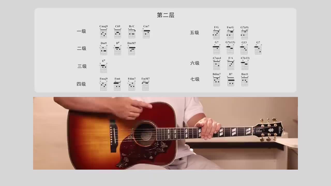 [64]-C调第二层和弦