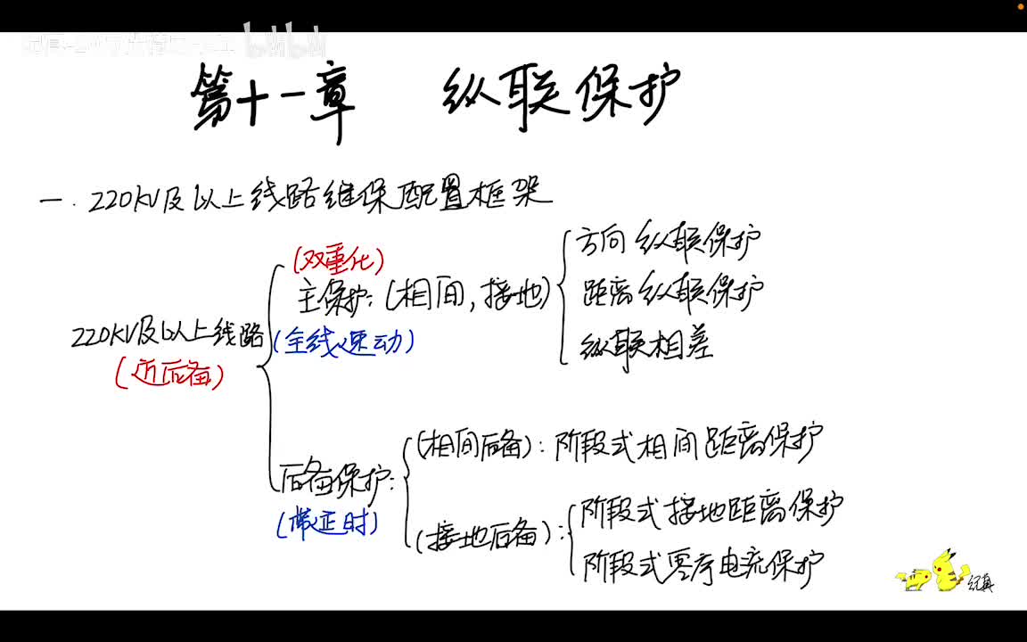 11.1 纵联保护——220kV及以上输电网继保配置框架,纵联保护基本原理,通信通道以及逻辑信号种类