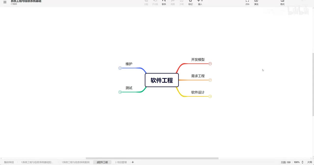 2.1 软件工程-开发模型