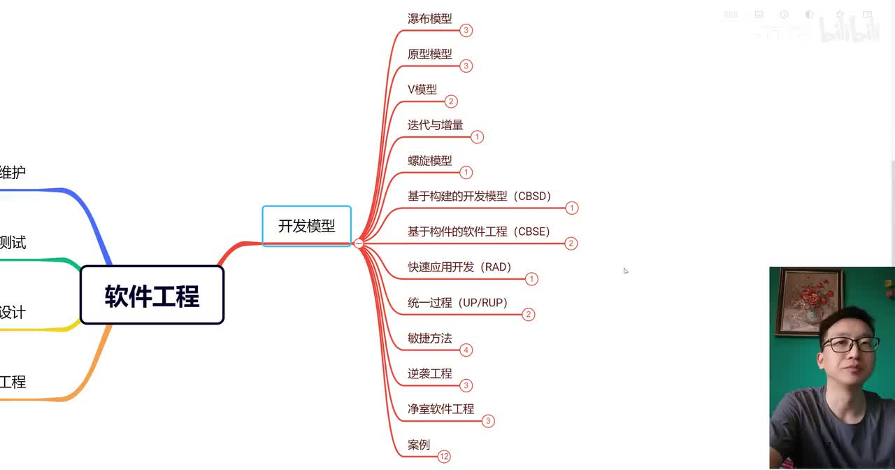 2.2 软件工程-开发模型2