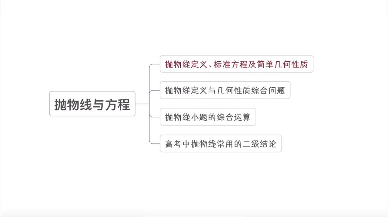 第10章】模块5】1抛物线定义、标准方程及简单几何性质