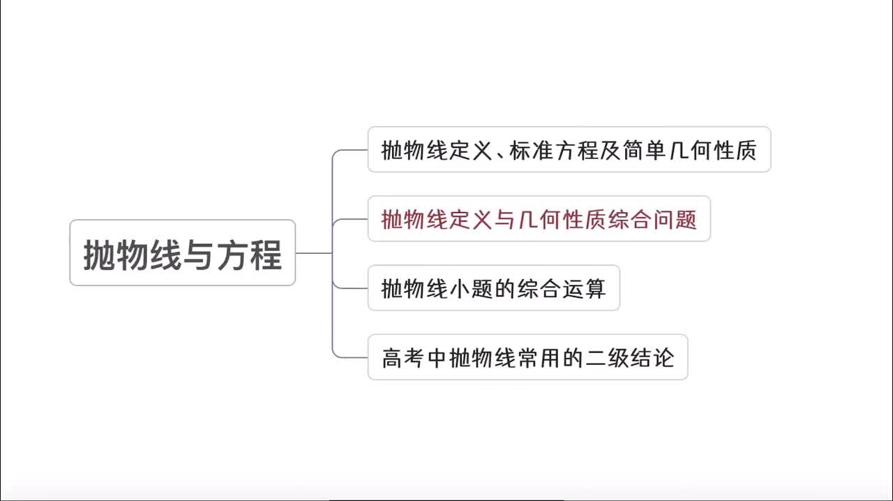 第10章】模块5】2抛物线定义与几何性质综合题