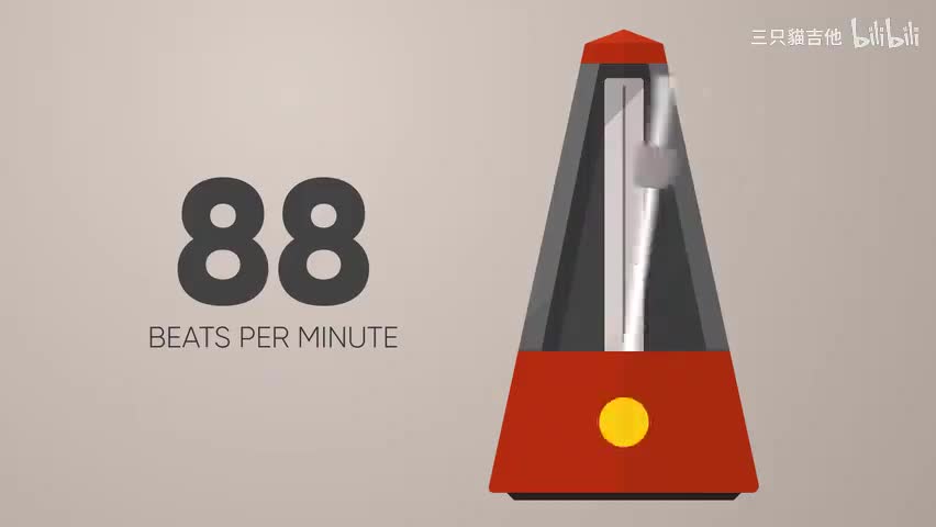 88 BPM Metronome