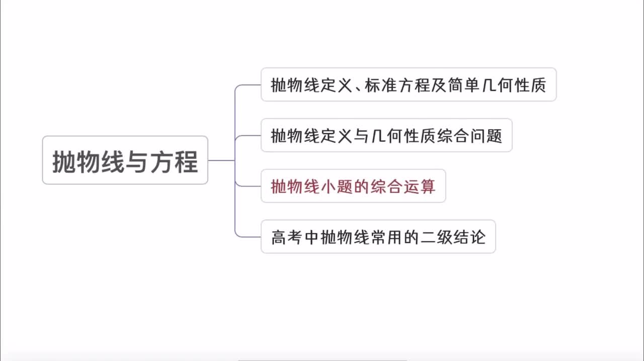 第10章】模块5】3抛物线小题综合运算