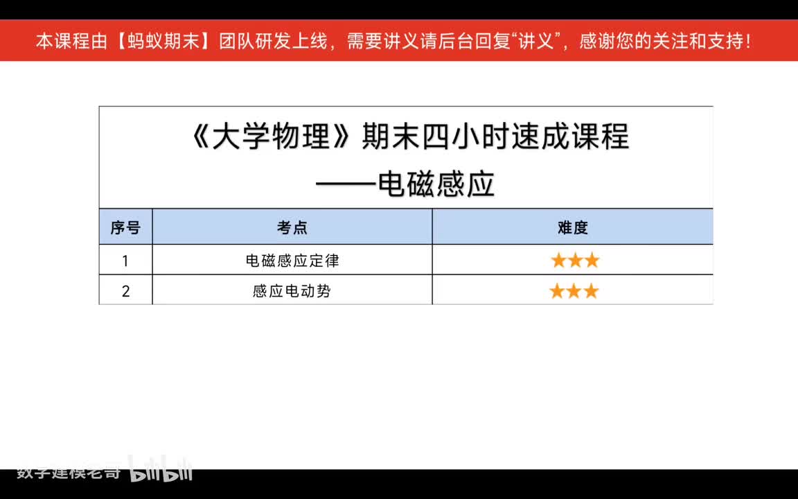 9 电磁学：电磁感应（贾老师）