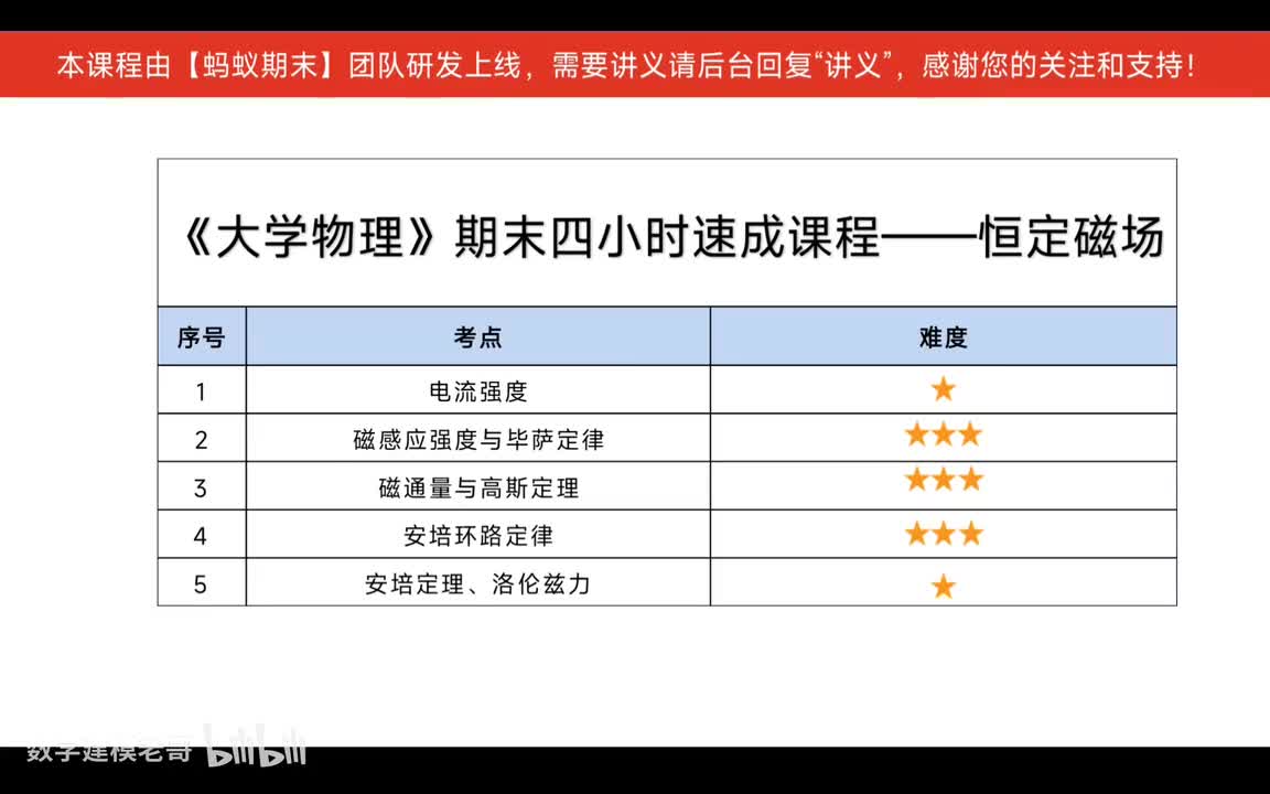 8 电磁学：恒定磁场（贾老师）