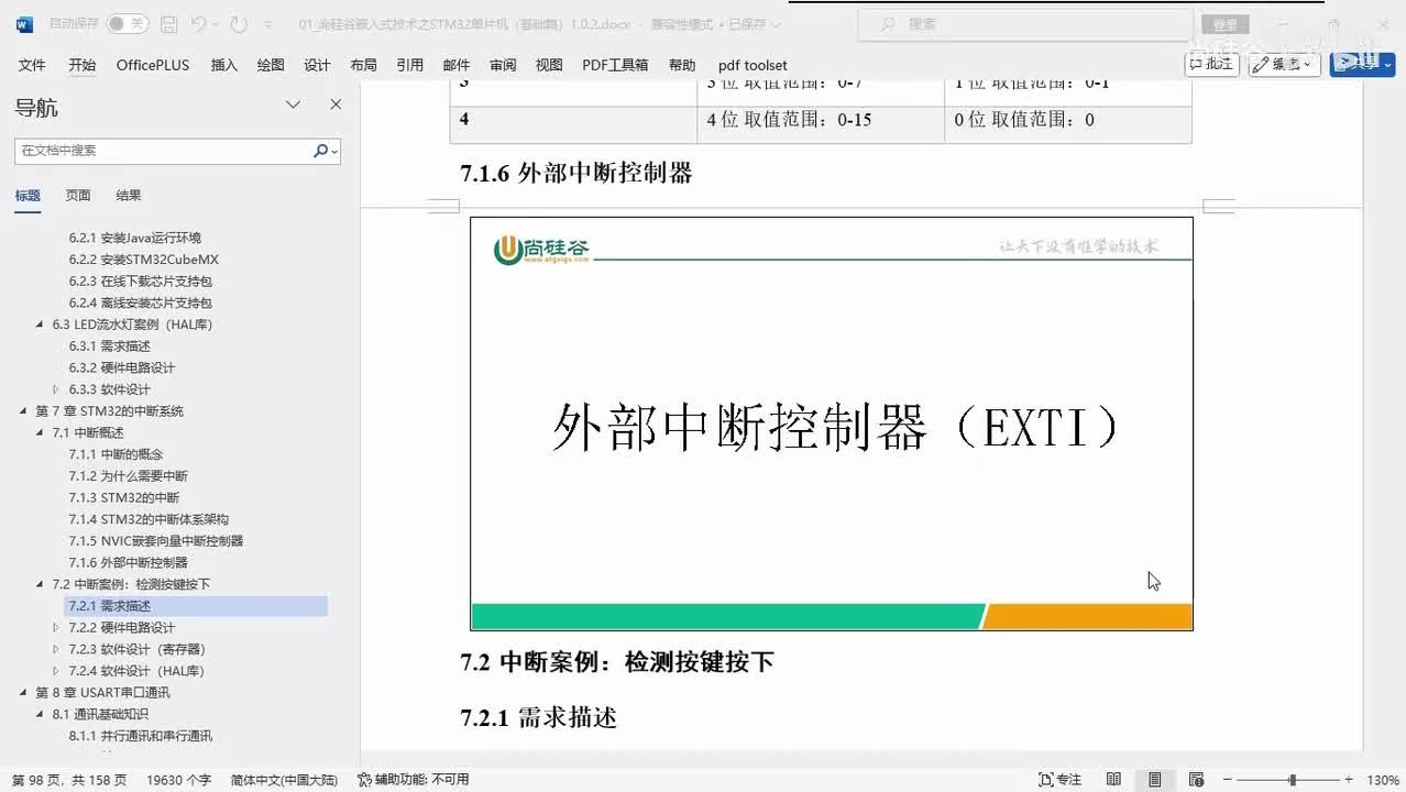 045_中断系统_EXTI原理和寄存器