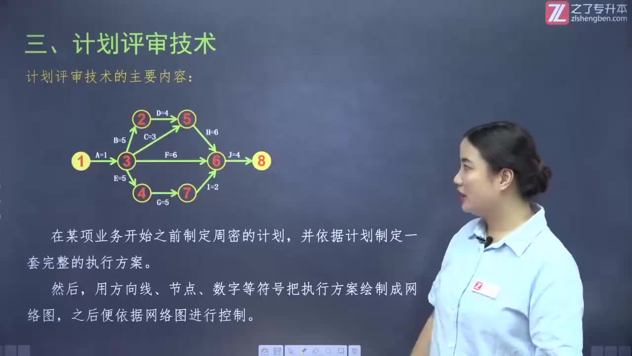 【第六章】第四节 计划的编制过程与编制方法（3）