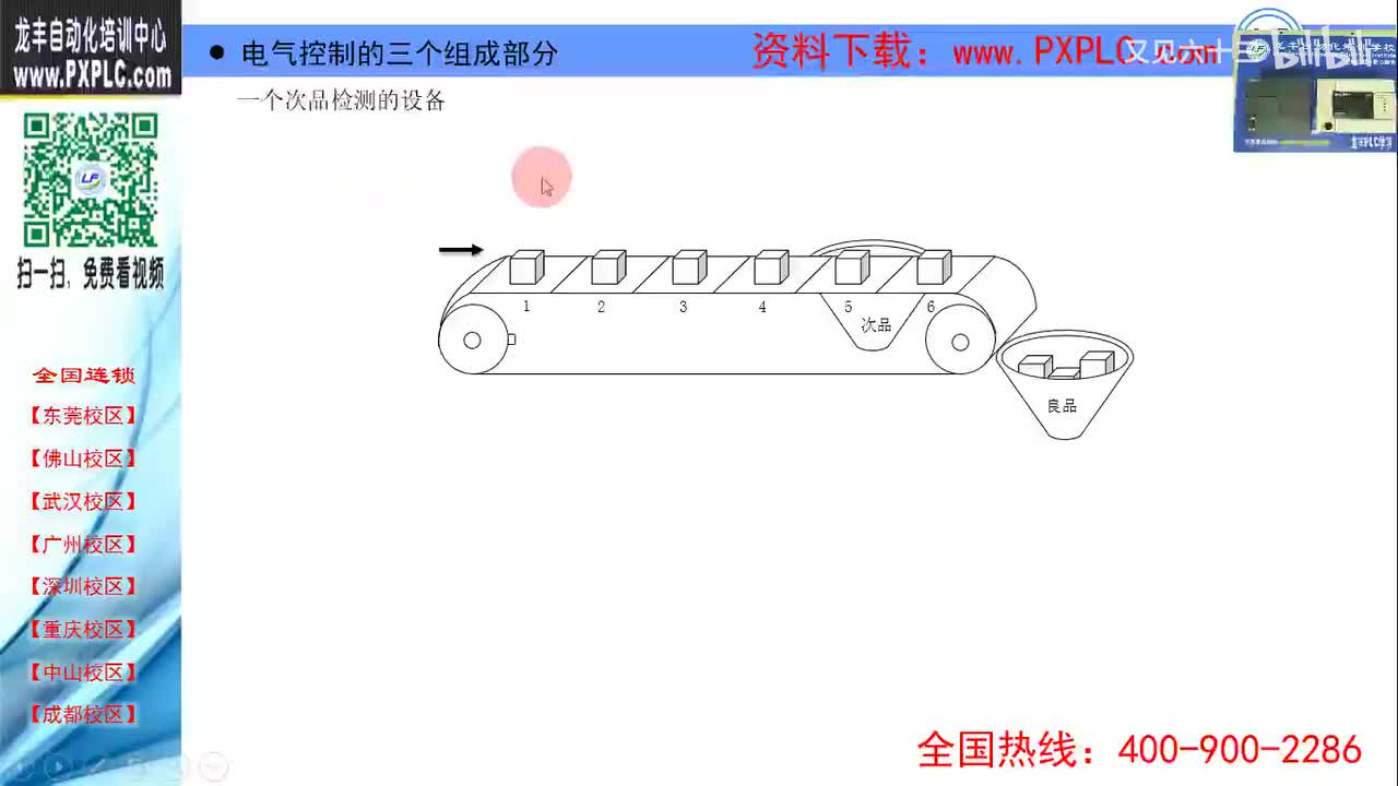 1.5-电气控制的三个组成部分