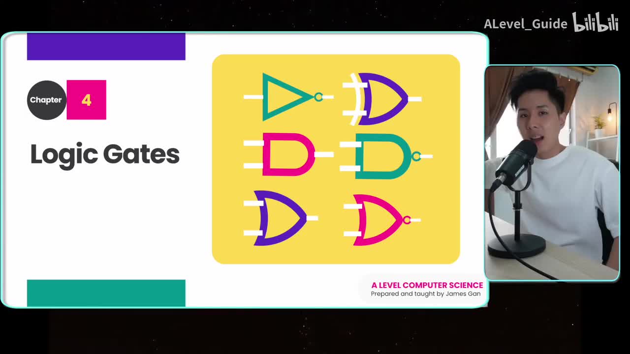 Chapter 4 Logic Gates