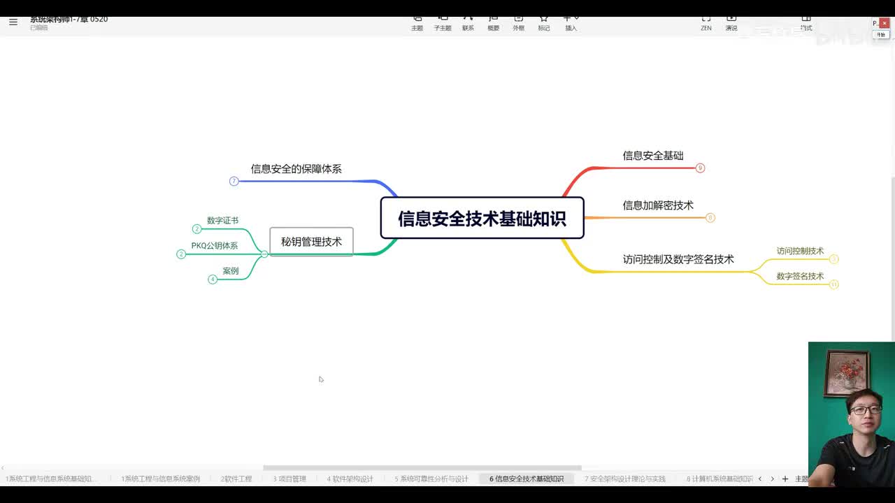 6.5 信息安全基础—秘钥管理技术