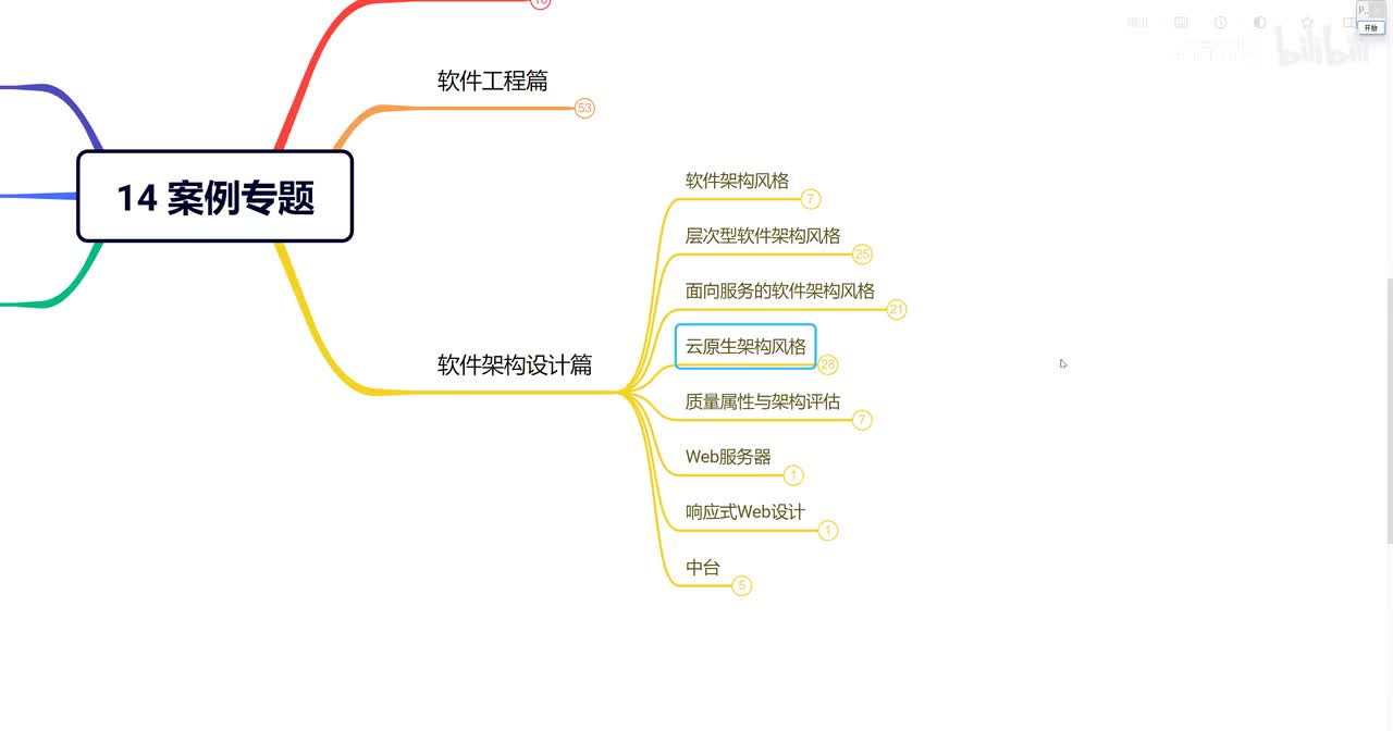 14.8 案例分析—架构设计4