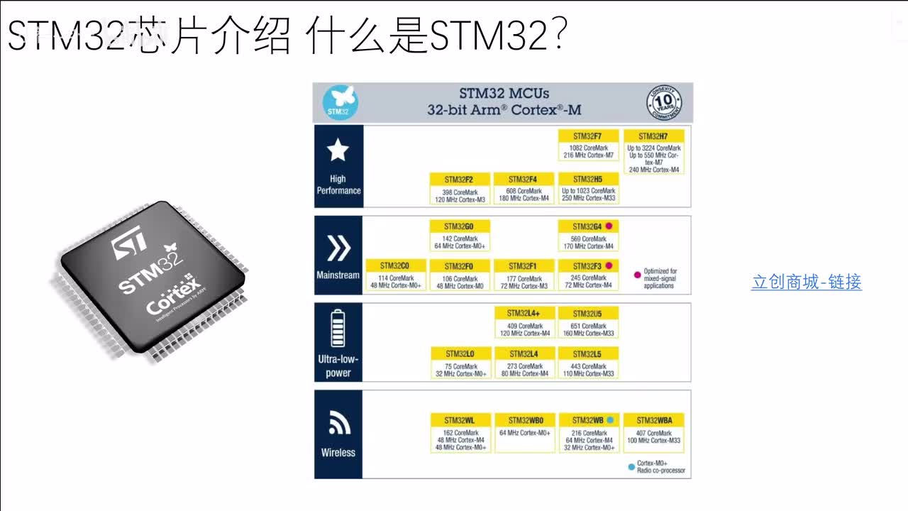 [STM32]-芯片介绍