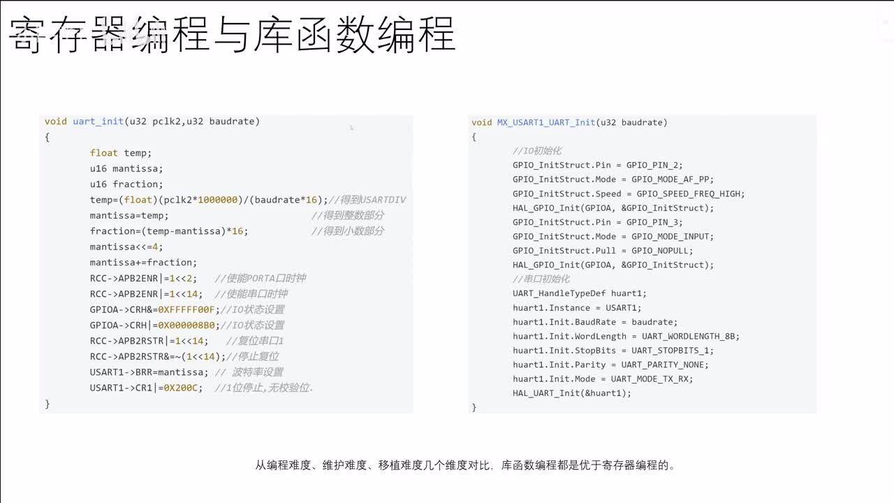 [STM32]-寄存器库函数编程对比