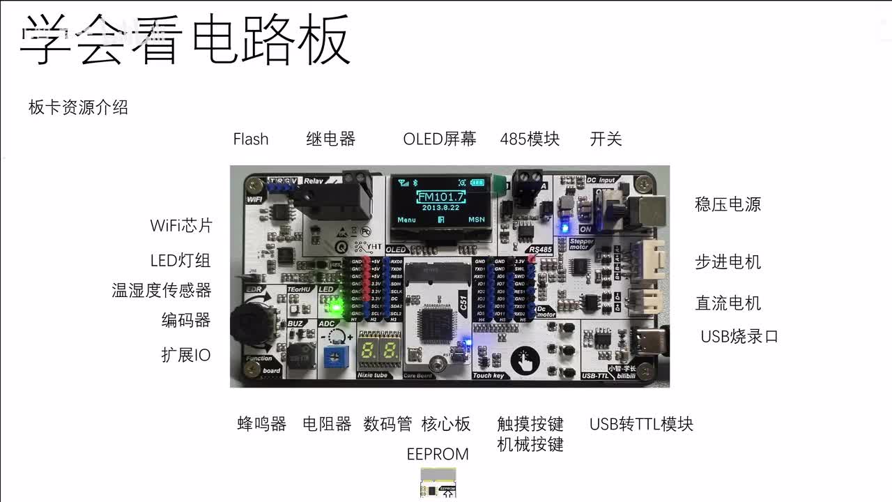 [STM32]-开发包介绍&如何看原理图