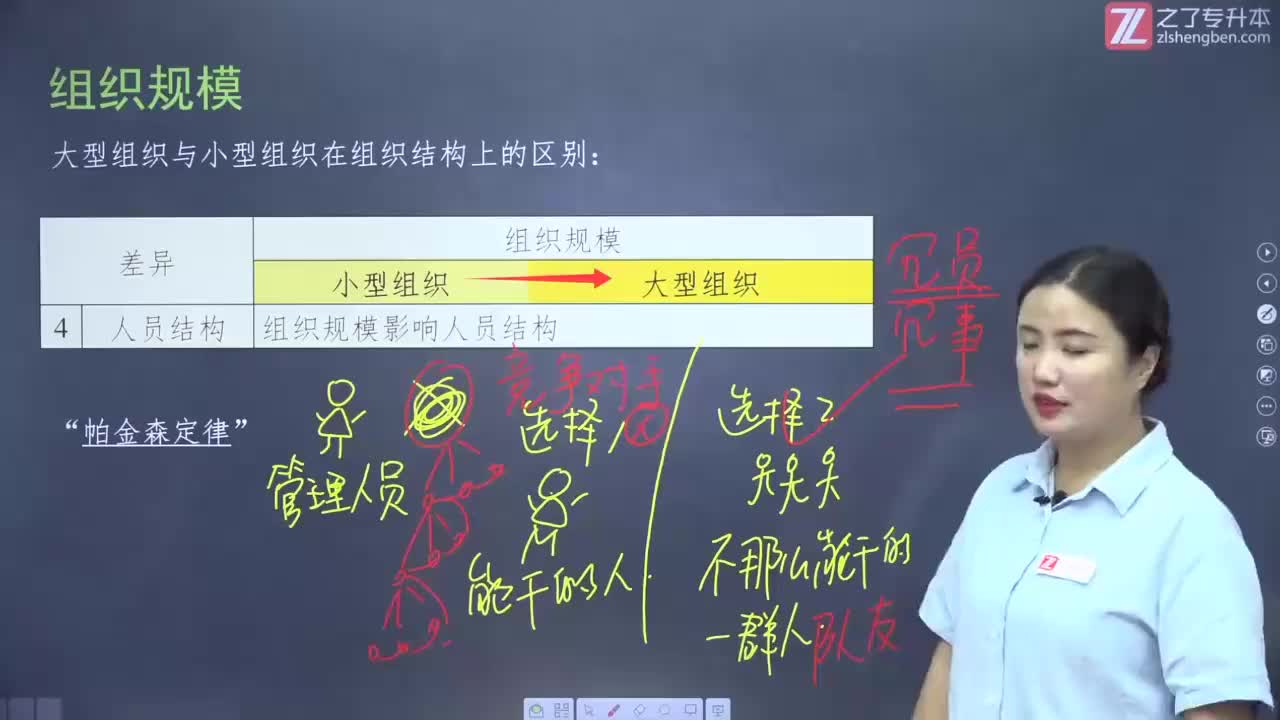 【第七章】第二节 组织设计的影响因素（4）