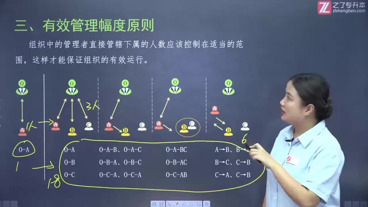 【第七章】第一节 组织设计的概述（3）