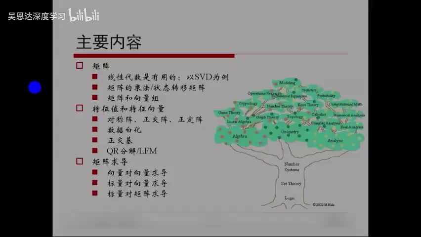 2. Python基础- Python及其数学库2
