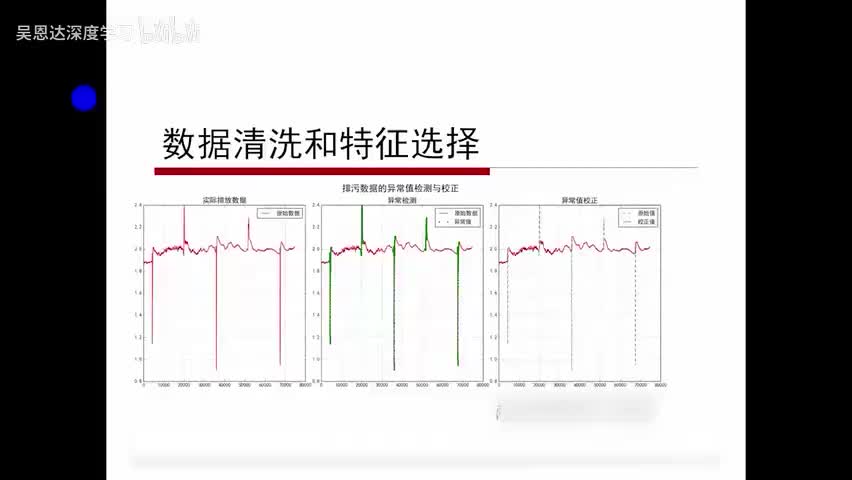 4. Python基础 - 数据清洗和特征选择