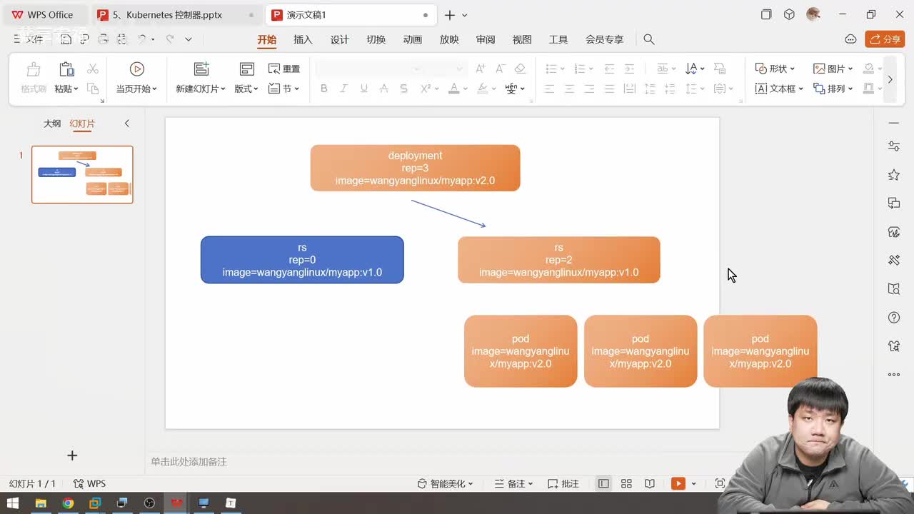 第五章.k8sPod控制器-Pod控制器4