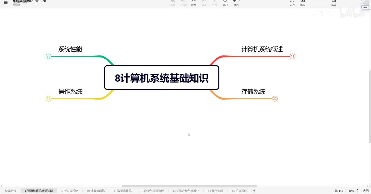 8.3 计算机基础知识—Cache