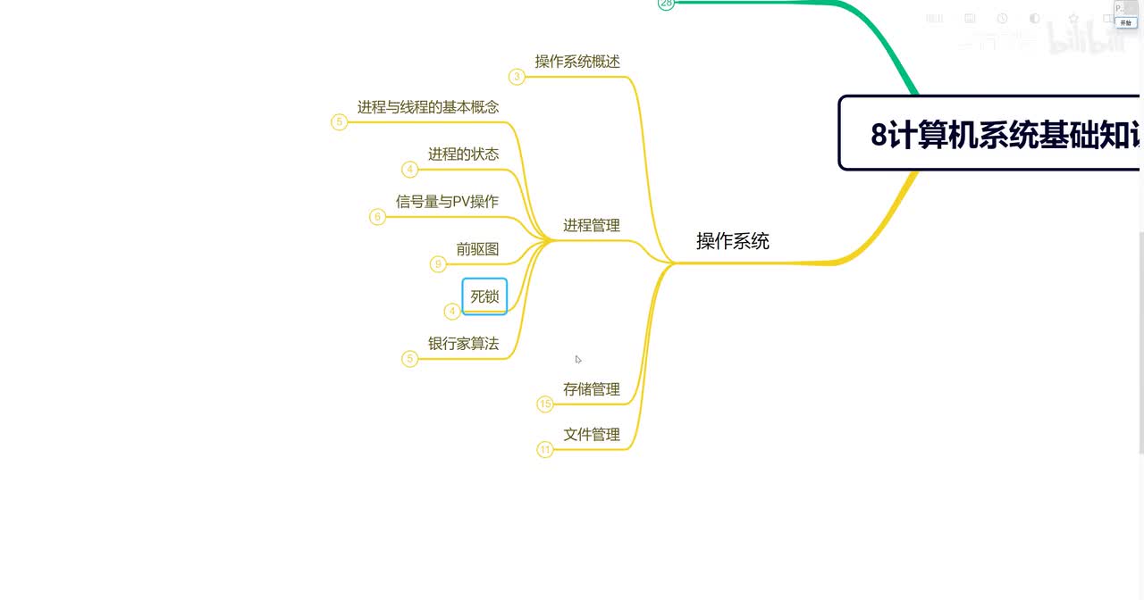 8.10 操作系统—银行家算法