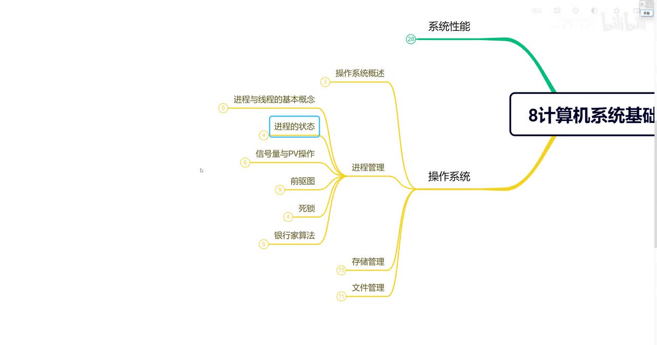 8.7 操作系统—信号量