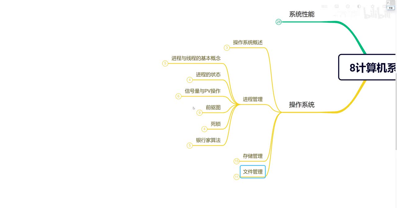 8.9 操作系统—前驱图