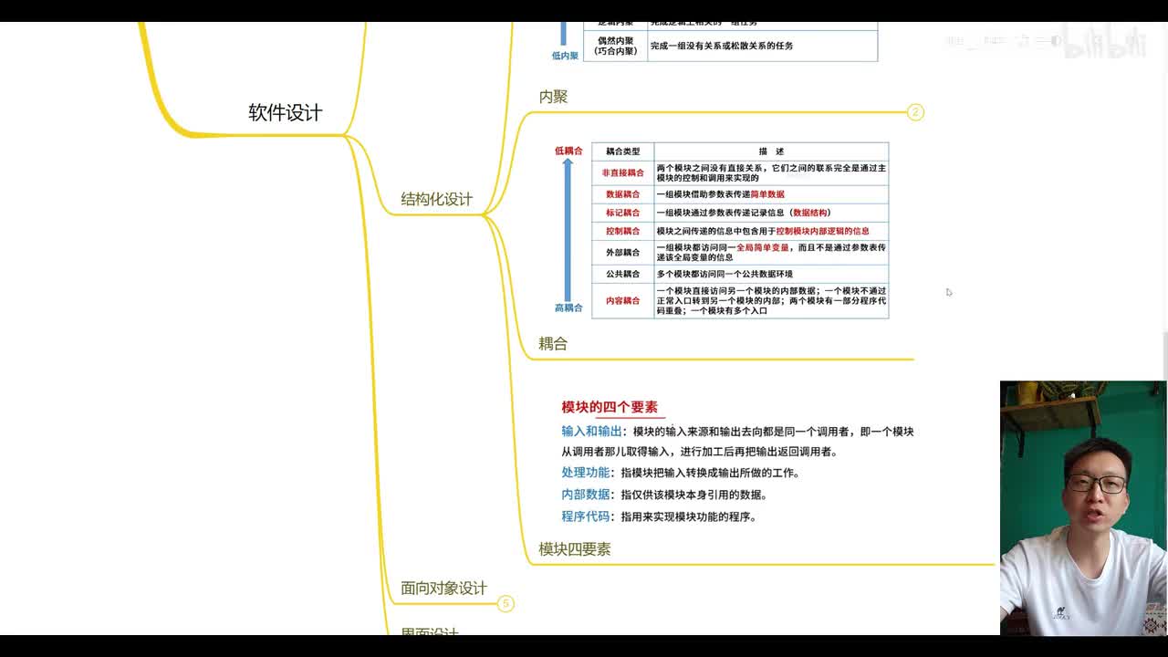 2.6 软件工程—软件设计2