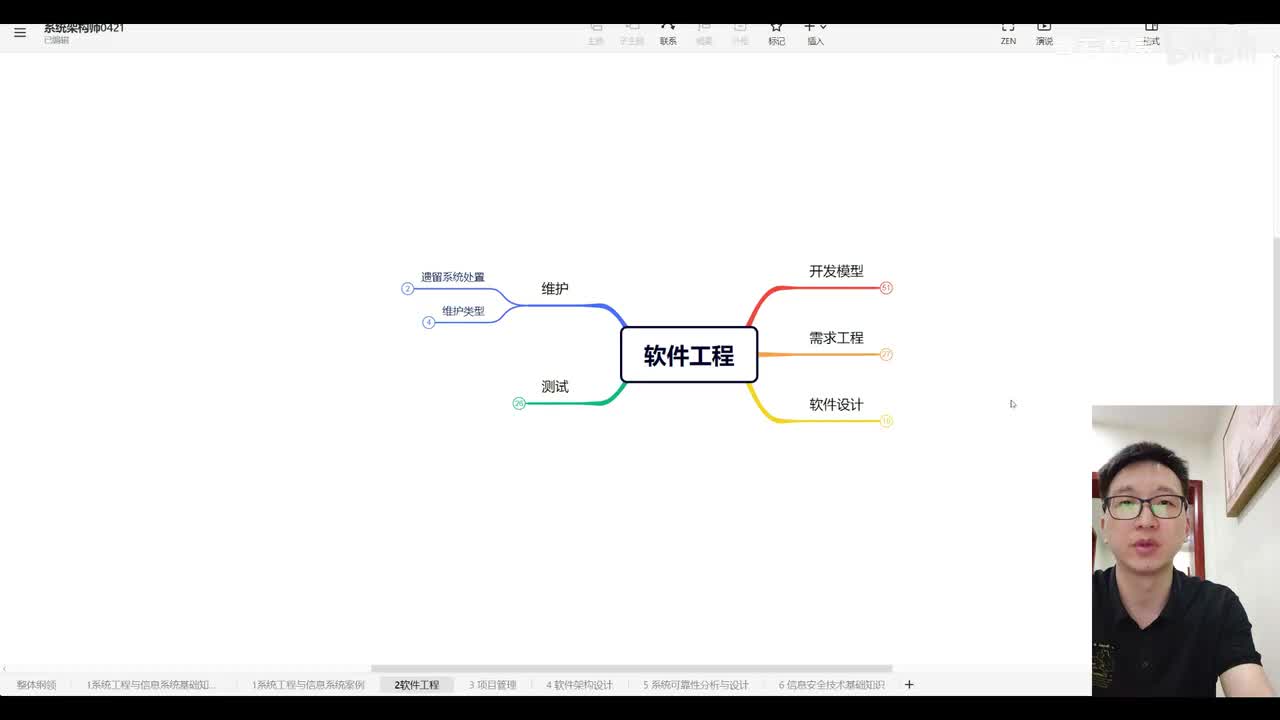 2.10 软件工程—维护