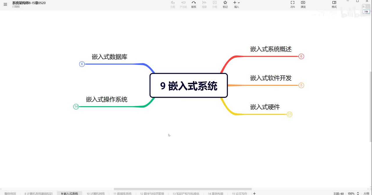 9.3 嵌入式系统—嵌入式操作系统