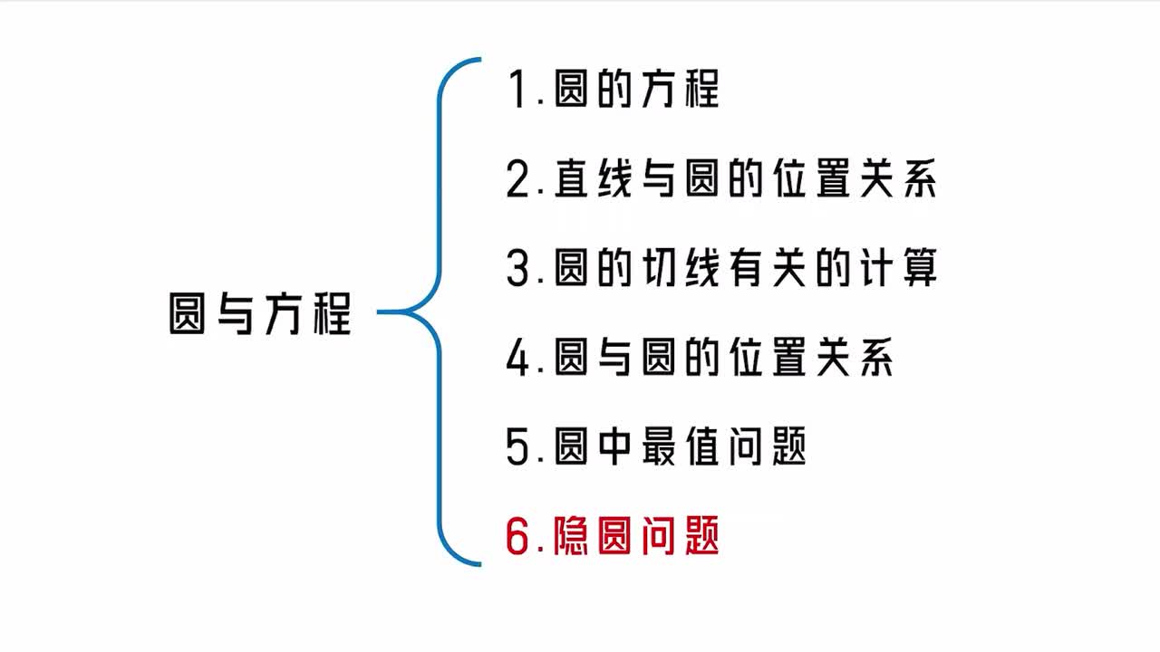 【第10章】【模块2】【第6节】隐圆问题