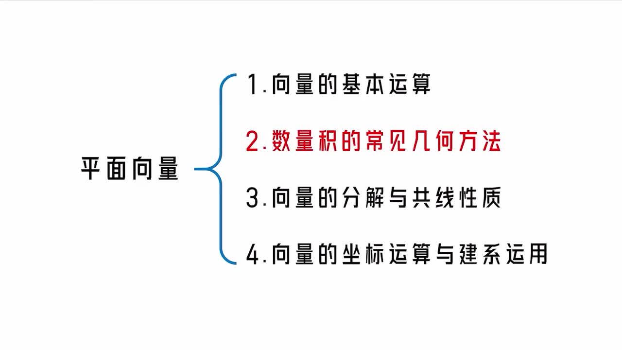 【第6章】【第2节】数量积的常见几何方法