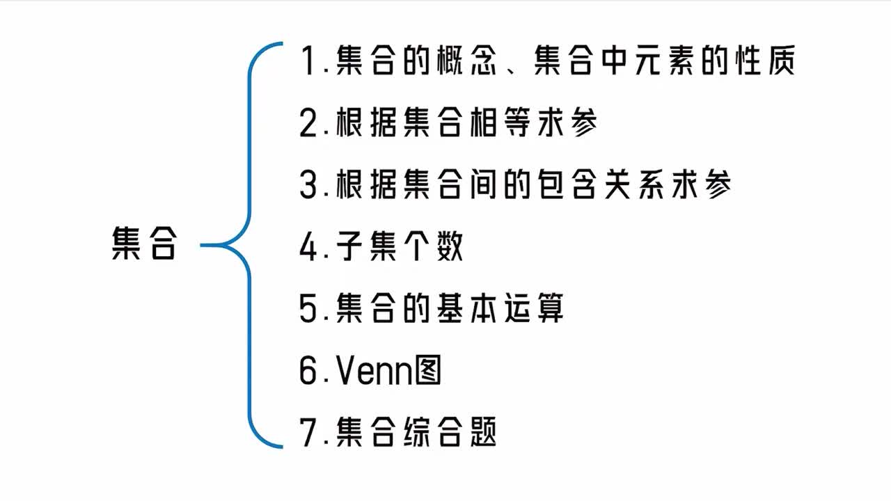 【第1章】【模块1】【第1节】 集合