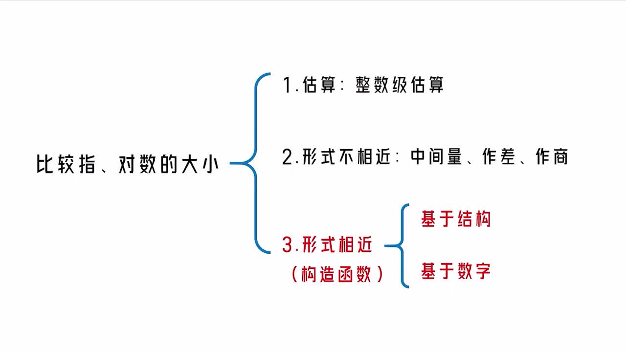 【第3章】【模块7】【第2节】 比较指、对数的大小：构造函数