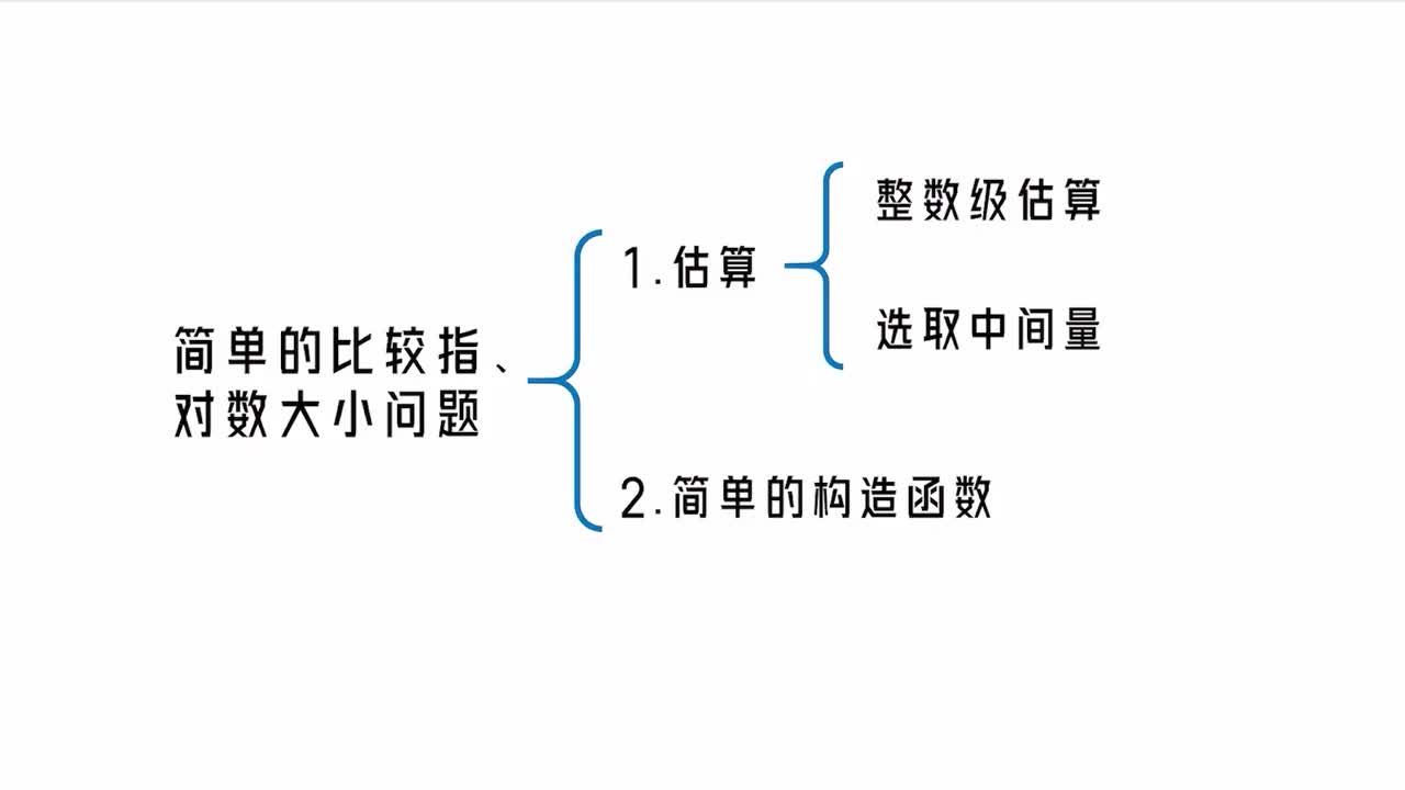 【第3章】【模块2】【第3节】简单的比较指、对数大小问题