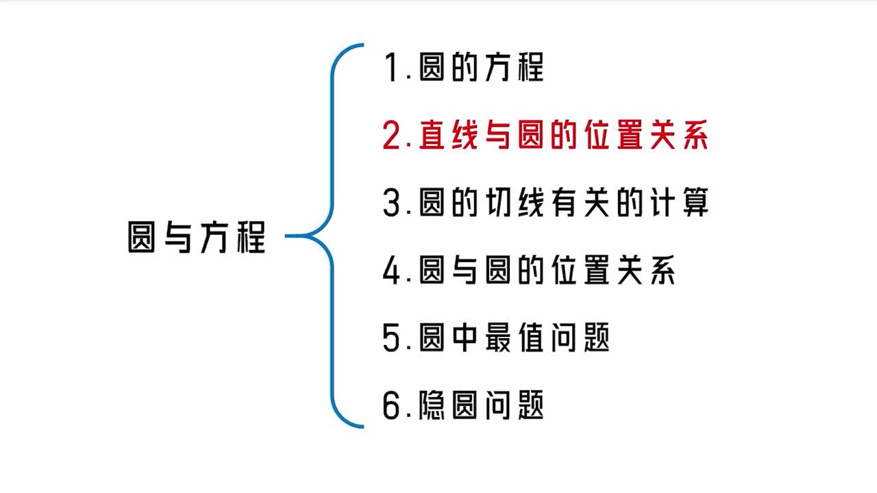 【第10章】【模块2】【第2节】直线与圆的位置关系