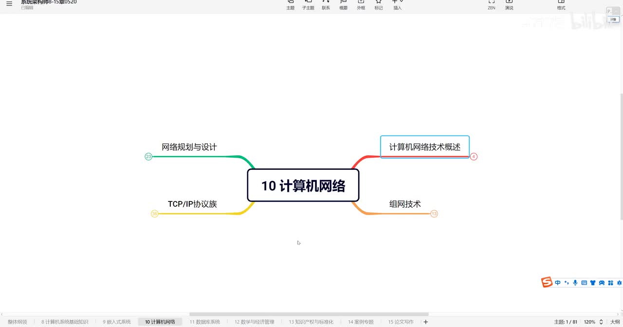 10.2 计算机网络—组网技术