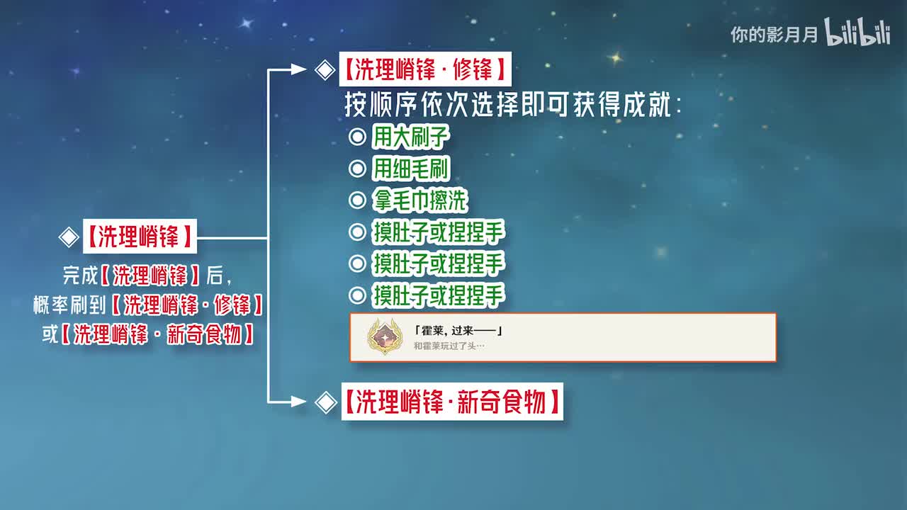 【5.0】洗理嵴锋+洗理嵴锋·修锋+洗理嵴锋·新奇食物《霍莱,过来——》