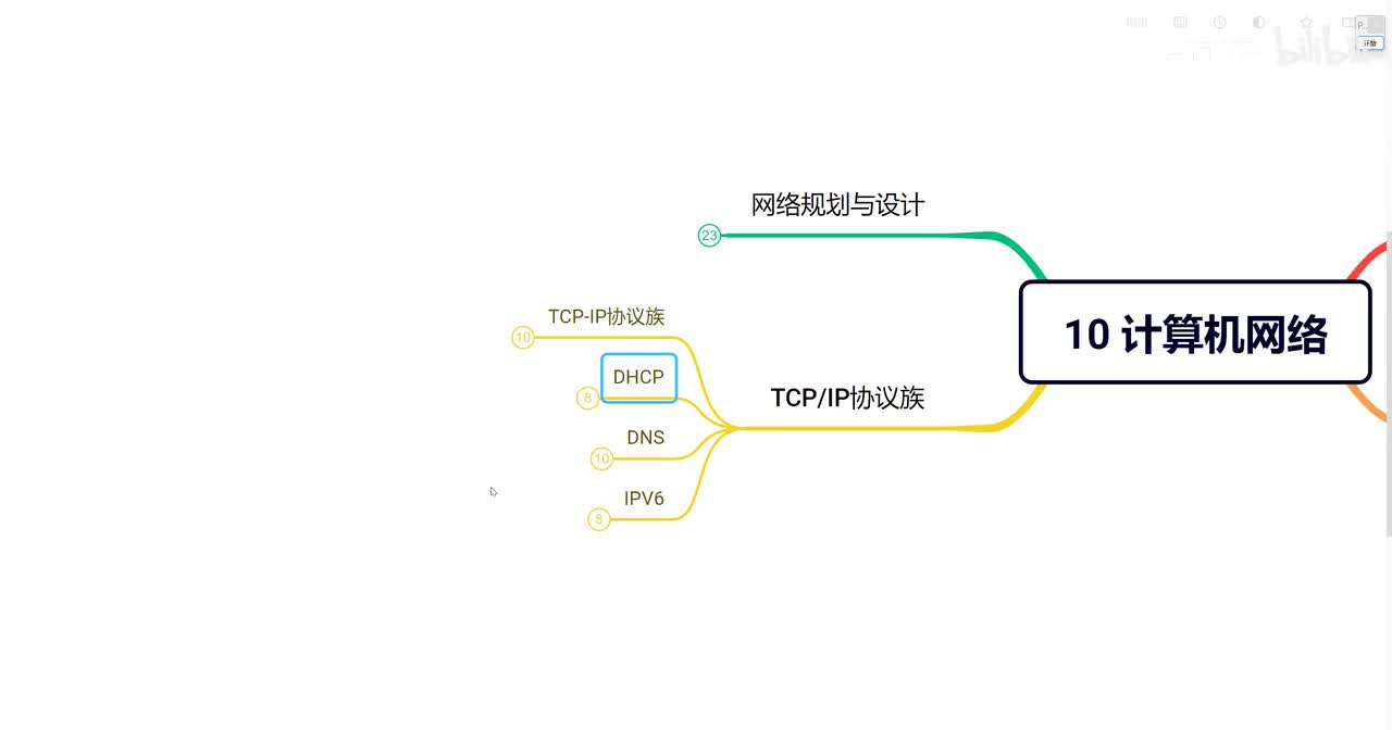 10.4 计算机网络—DHCP