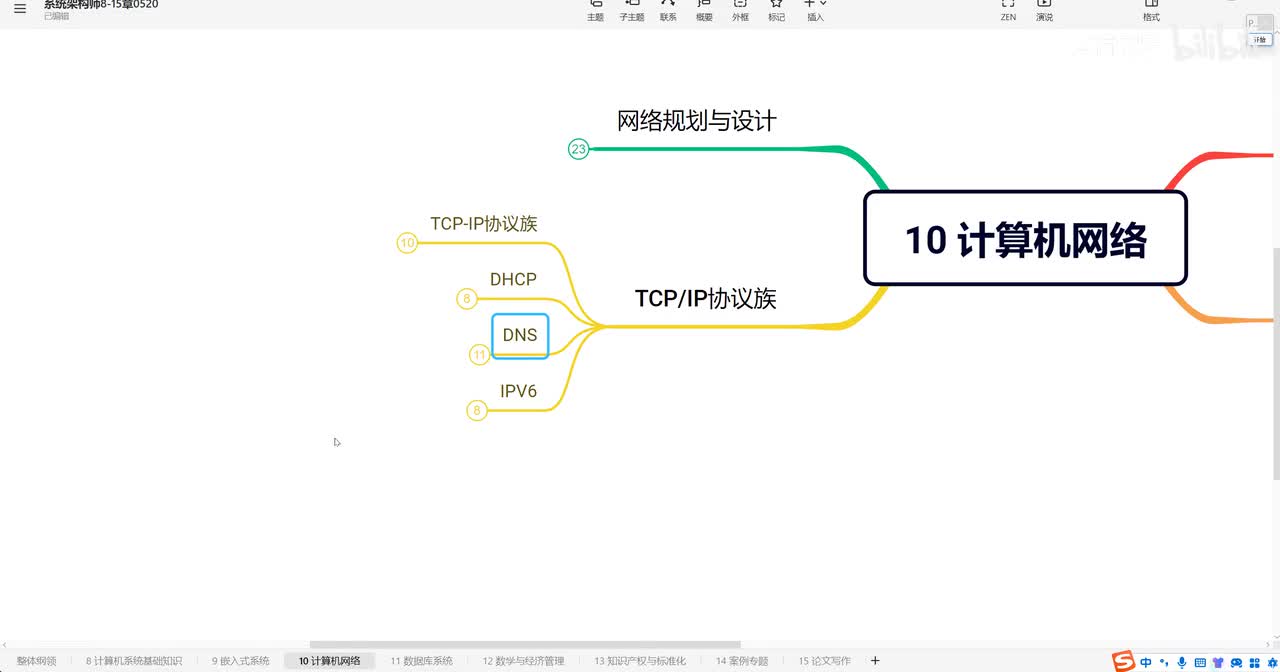 10.6 计算机网络—IPV6