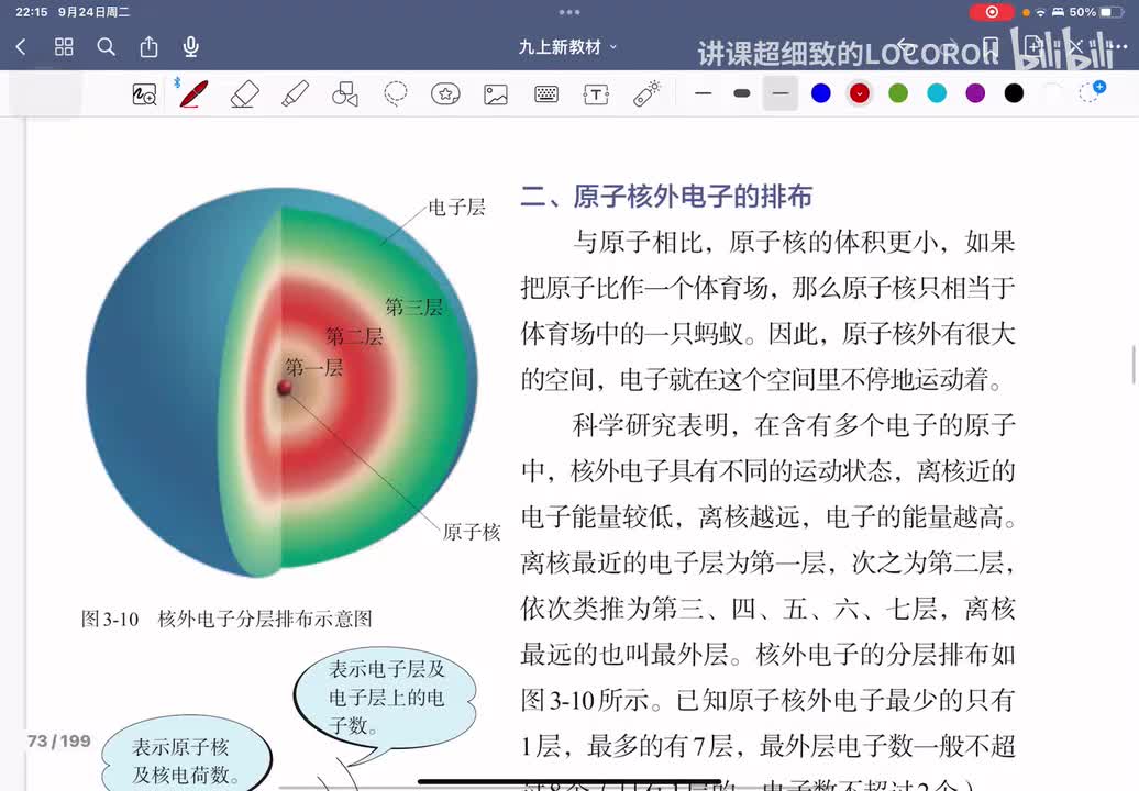 3.2-2 核外电子排布