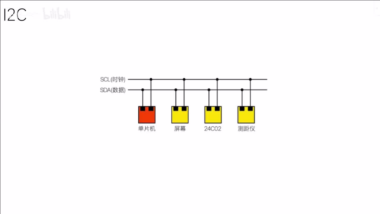 [STM32]-I2C的原理-难度★★
