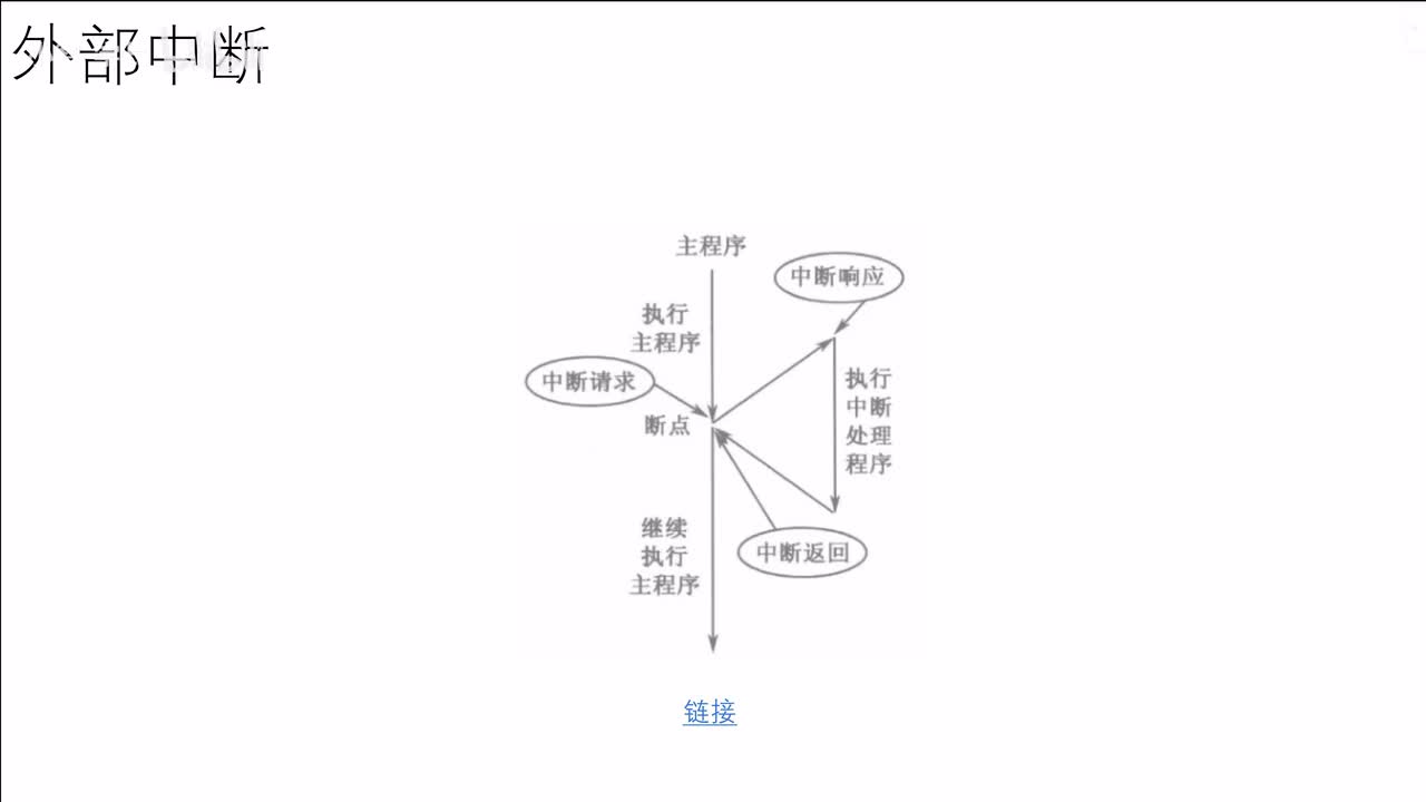 [STM32]-外部中断配置参数说明-难度★★