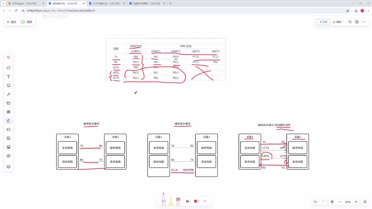 [STM32]-串口阻塞发送