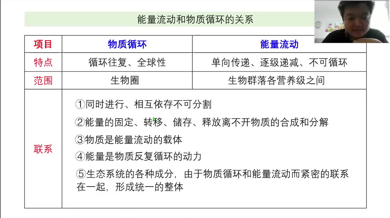 选2第三章第3节：生态系统的物质循环（3-3）探究土壤微生物对的分解作用