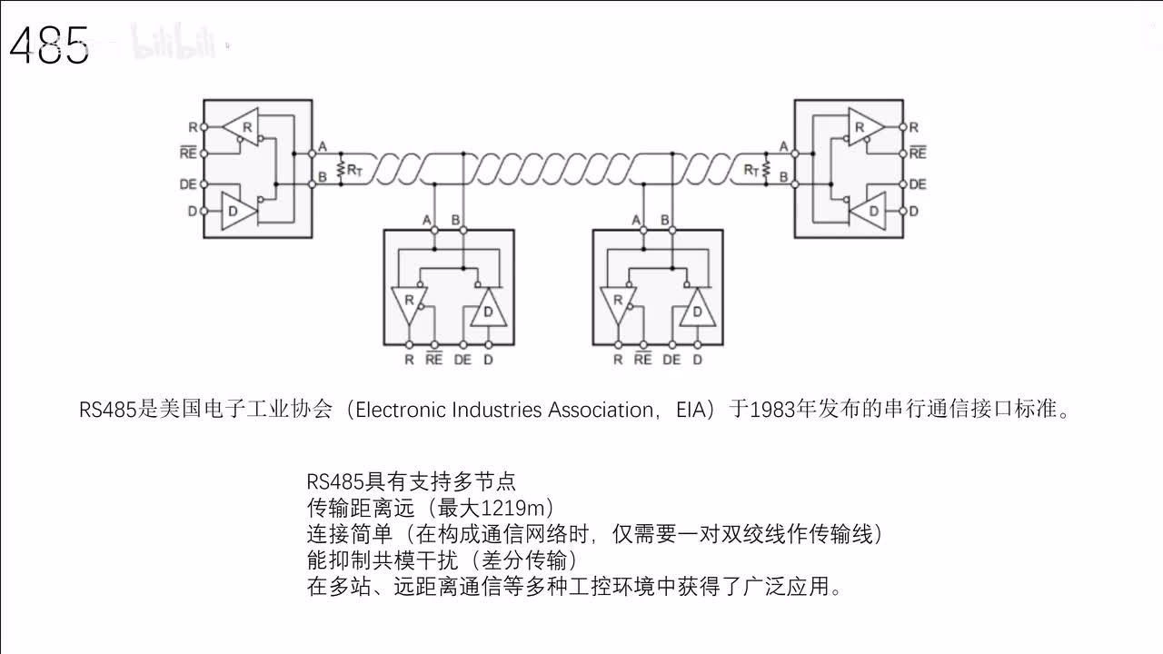 [STM32]-485原理说明